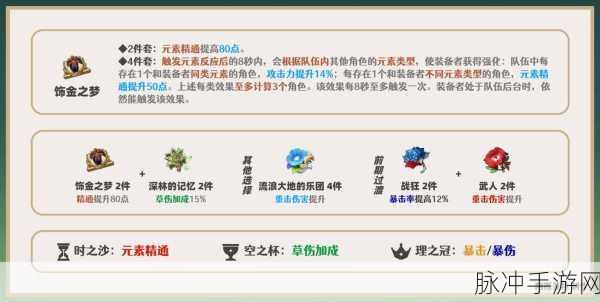 原神提纳里前期圣遗物与武器搭配深度攻略