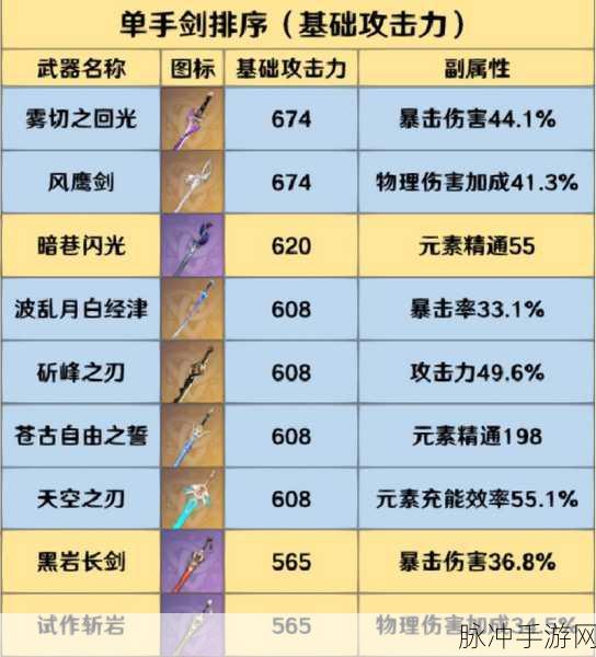 原神武器全解析，顶级装备的魅力指南