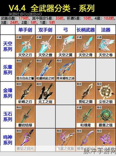 原神武器全解析，顶级装备的魅力指南