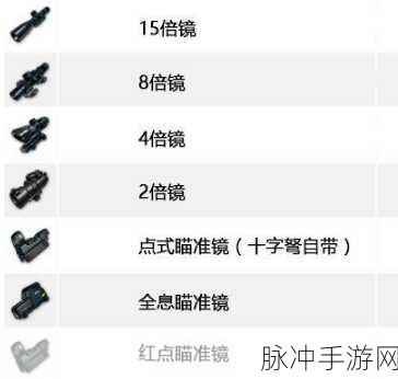 绝地求生大逃杀全武器配件图文分析详解