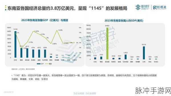 DNF 新跨区时代，物价波动的深度洞察与应对策略