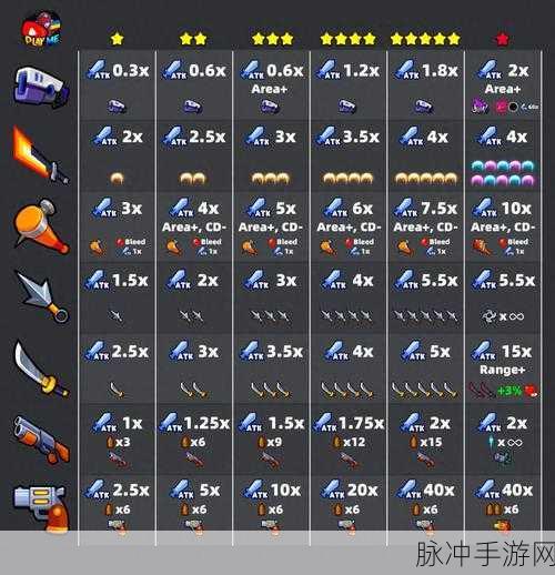 弹壳特攻队，揭秘原石项链的卓越伤害效果