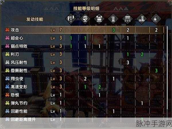 怪物猎人崛起曙光，斩斧开荒替换技选择与装备搭配全攻略