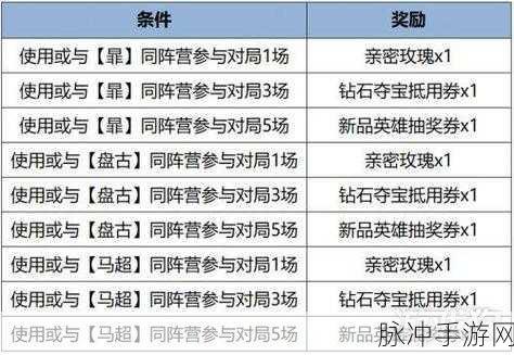 王者荣耀新赛季时间一览及新赛季更新全面介绍