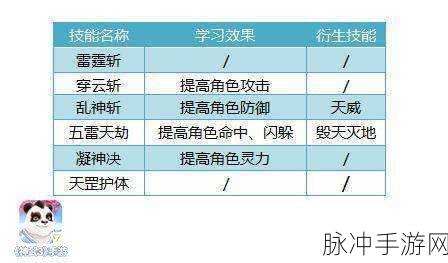 神武 4 手游天宫加点秘籍，凌霄门派的加点全解析