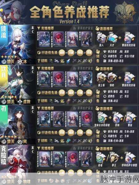 崩坏星穹铁道托帕材料全解析