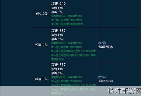 剑灵2周年版本攻略，无形武器一段升段与武器选择指南