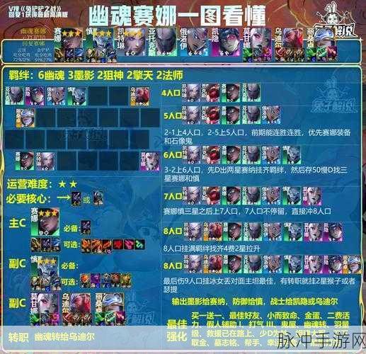 云顶之弈S3赛季六奥德赛阵容搭配玩法全攻略