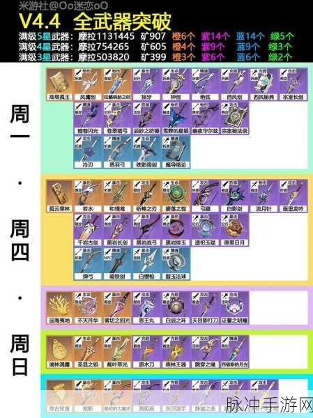 原神武器原胚，锻造武器的绝佳选择指南