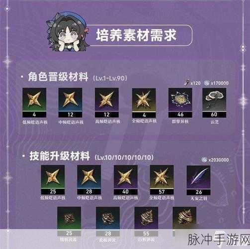 鸣潮手游，吟霖声骸的绝佳搭配攻略指南
