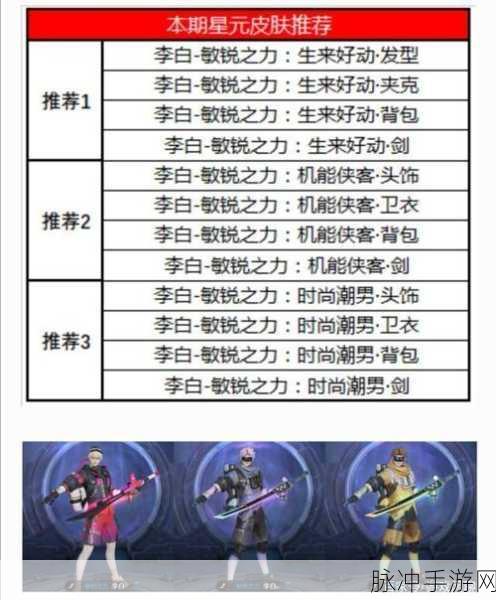王者荣耀星元皮肤装备全攻略