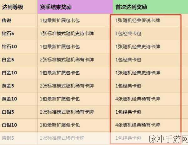 炉石传说兑换码输入全攻略，轻松解锁丰厚奖励