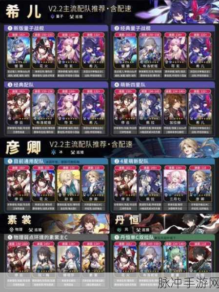 崩坏:星穹铁道角色编队站位推荐全解析