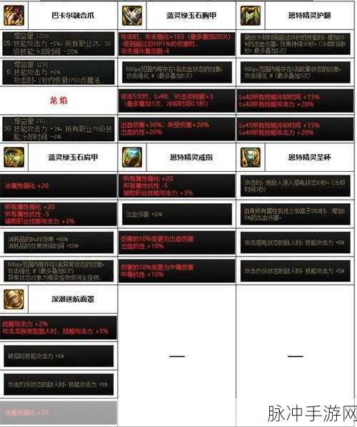 DNF110级男街霸毕业装备搭配全攻略