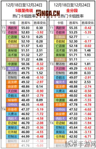 炉石传说标准模式高分段卡组强度排行深度解析