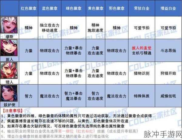 DNF 手游白金徽章精准选择指南