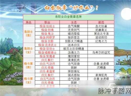 DNF 手游白金徽章精准选择指南