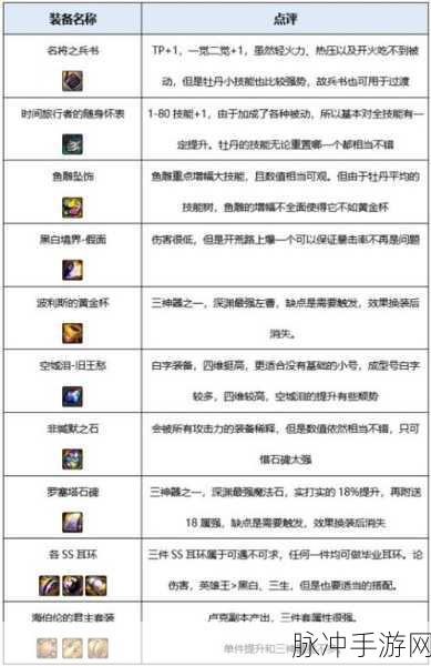 DNF 手游弹药专家各等级套装推荐指南