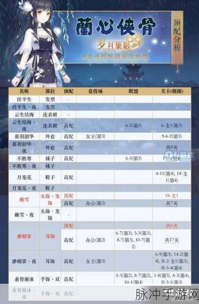 奇迹暖暖通关与暖暖旅游攻略详解