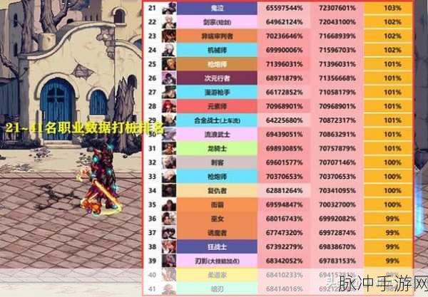 DNF110版本深度解析，男柔道职业百科全书