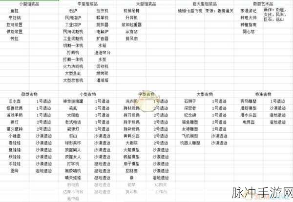 波西亚时光手游攻略，揭秘利齿的获取之道