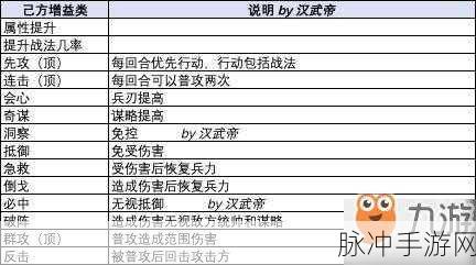 三国志战略版，战法点分配策略——平摊还是加满一个？