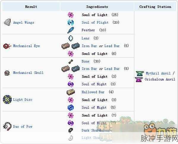 光明之魂2职业攻略，技能点与属性点加法详解