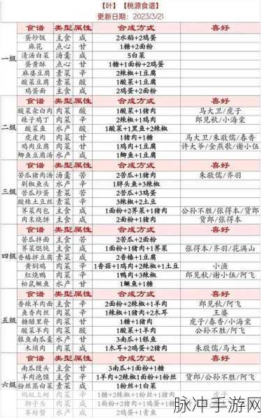 桃源深处有人家最新食谱与战术切换攻略