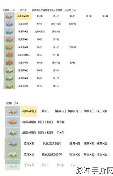 桃源深处有人家最新食谱与战术切换攻略