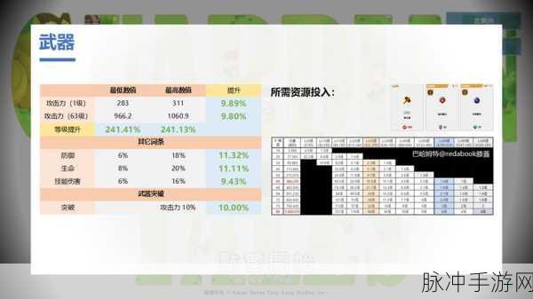 坎公骑冠剑武器装备全攻略