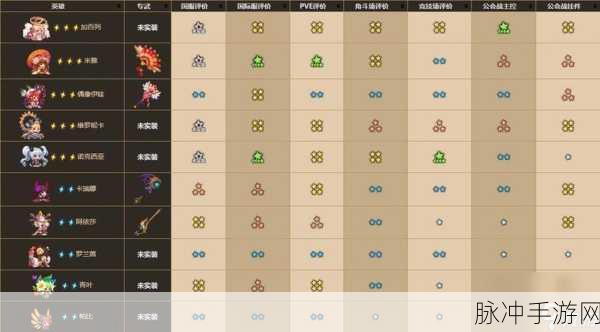 坎公骑冠剑武器装备全攻略