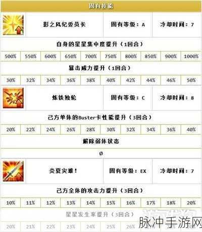 FGO 源赖光满破材料大揭秘