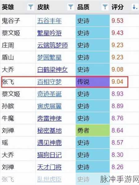 王者荣耀张飞百相守梦皮肤价格全解析