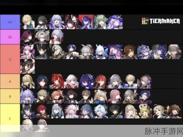 崩坏3最新角色强度排名全解析