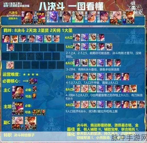 云顶之弈S11赛季，圣贤决斗阵容深度攻略