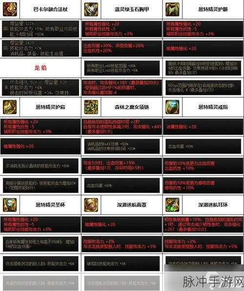 DNF 手游召唤师武器抉择指南
