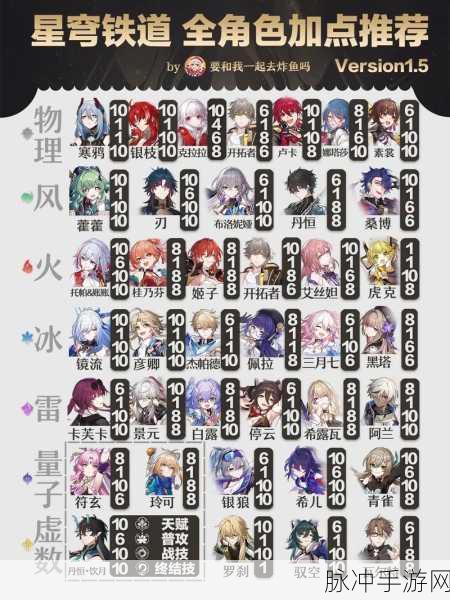 崩坏星穹铁道30级后副本掉落全解析与汇总攻略