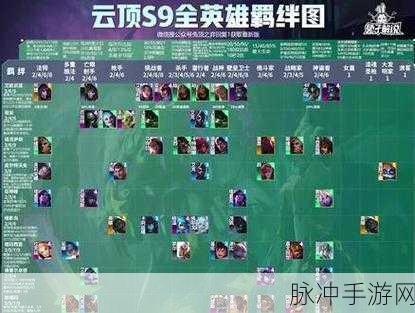 金铲铲之战与云顶之弈 S9 新赛季羁绊全解析