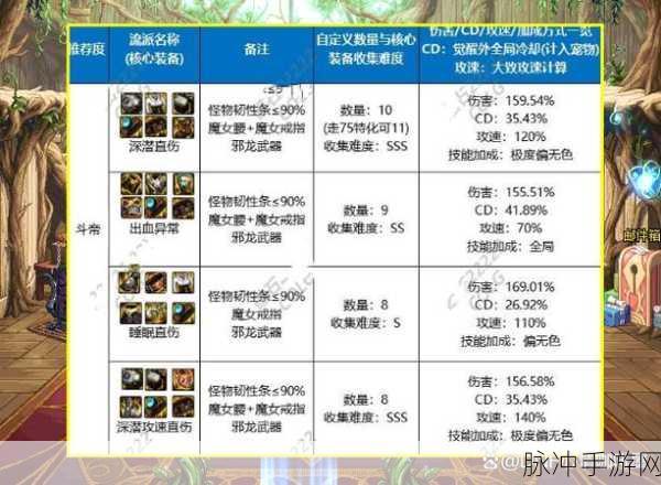 DNF 神界版本各流派强度深度解析