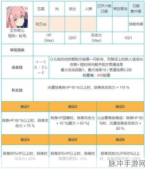 世界弹射物语火02艾可莉儿配队深度攻略