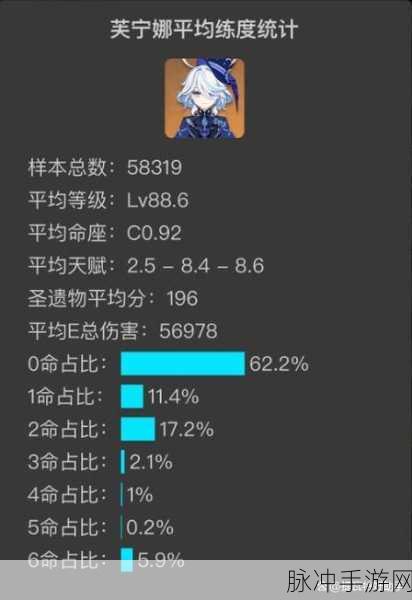 原神夜兰命座分析，0 命可玩，几命性价比最优？