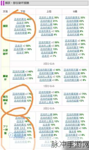 怪物猎人崛起捕获机制详解，成为顶尖猎人的必备攻略