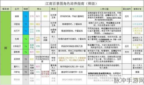 江南百景图卿级人物强度全解析
