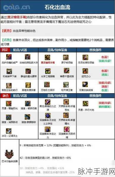 DNF90版本气功安图恩任务首饰选择全攻略