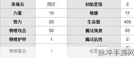 刀塔传奇风行后期实力全解与加点最优搭配