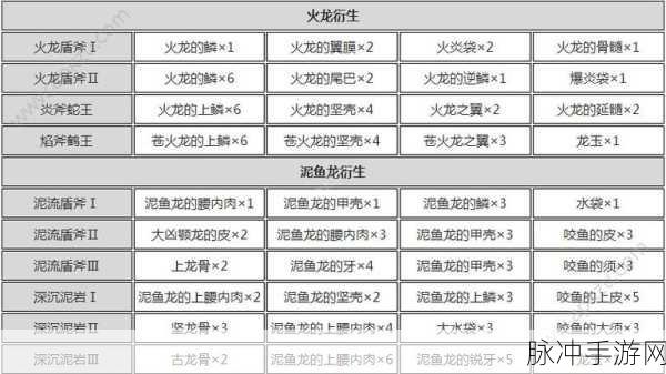 怪物猎人世界盾斧超解秘籍大公开