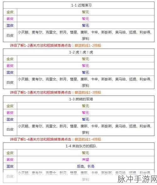 碧蓝航线前期捞船秘籍大公开