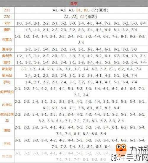 碧蓝航线前期捞船秘籍大公开
