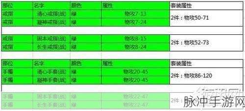 热血传奇，深度解析装备隐含属性与显示机制