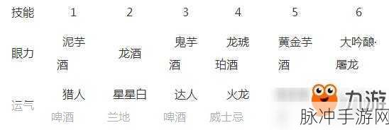 怪物猎人世界酒类食材全解析，技能与获得方法详解